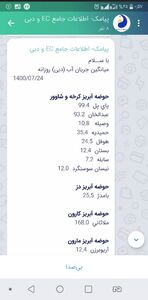 سامانه اطلاع‌رسانی رصدخانه آب و انرژی بر بستر پیام‌رسان داخلی «بله» اجرایی شد