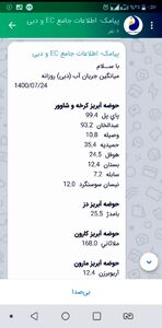 سامانه اطلاع‌رسانی رصدخانه آب و انرژی بر بستر پیام‌رسان داخلی «بله» اجرایی شد