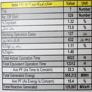 عملکرد چهار ماهه واحدهای نیروگاه اول و دوم سدشهیدعباسپور حاکی از وضعیت مطلوب این واحدهاست