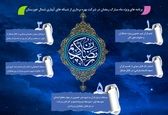 تدارک برنامه های ویژه ماه رمضان در شرکت بهره برداری از شبکه های آبیاری شمال خوزستان
