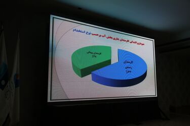 گزارش تصویری از نشست مدیران منابع انسانی، آموزش و رفاه صنعت آب کشور در اهواز
