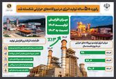 رکورد ۵۰ ساله تولید انرژی در نیروگاه‌های حرارتی شکسته شد 