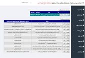 راه اندازی نرم افزار اداری تحت وب، در شرکت بهره برداری از شبکه های آبیاری کرخه وشاوور

