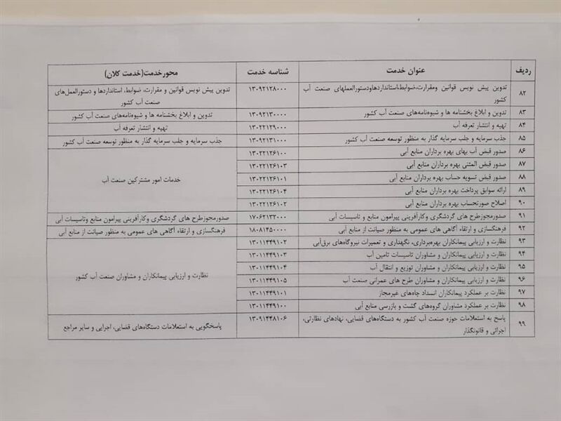 فهرست خدمات بخش آب کشور اعلام شد

