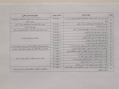فهرست خدمات بخش آب کشور اعلام شد

