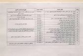 فهرست خدمات بخش آب کشور اعلام شد

