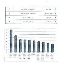 بخش خبر روابط عمومی سازمان آب و برق خوزستان در کشور اول شد